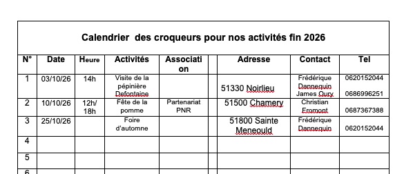 Croqueurs 51 2 0951