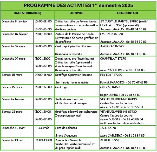 Croqueurs-Pommes-Limousin-Formation-Arboriculture-Porte-Greffe-Greffage-Taille-2025