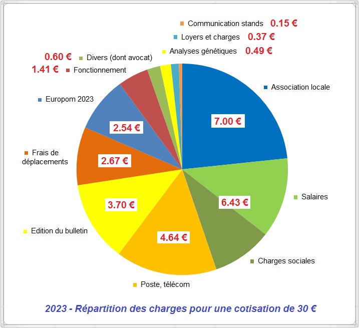 charges 2023 30